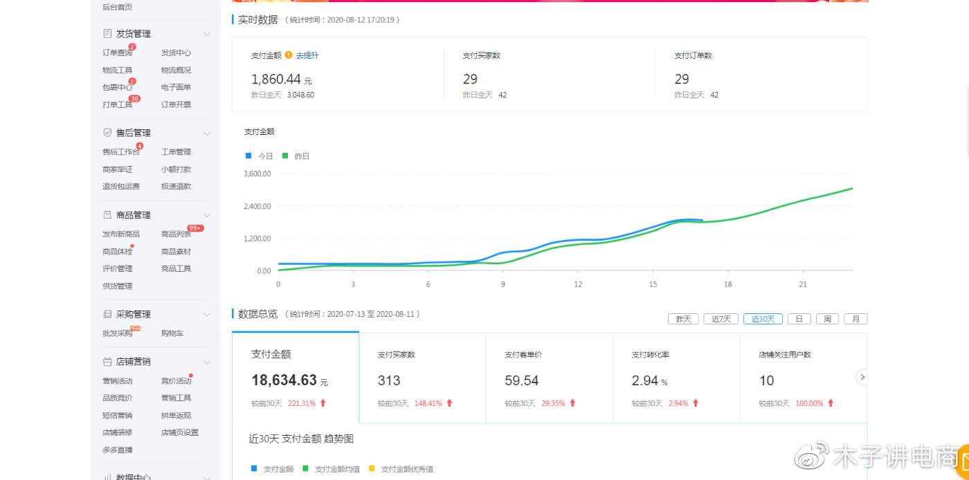 放单平台优选，哪个又好又便宜？