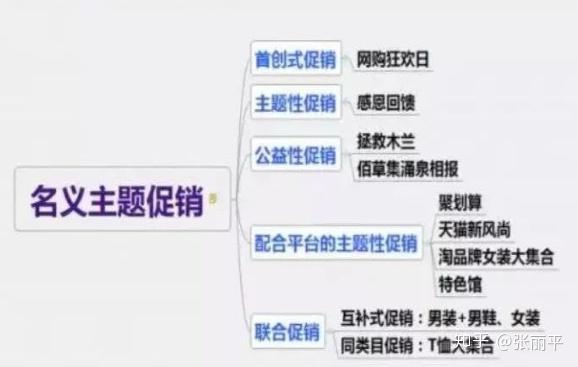 淘宝店铺活动策划方案 淘宝店铺活动策划方案