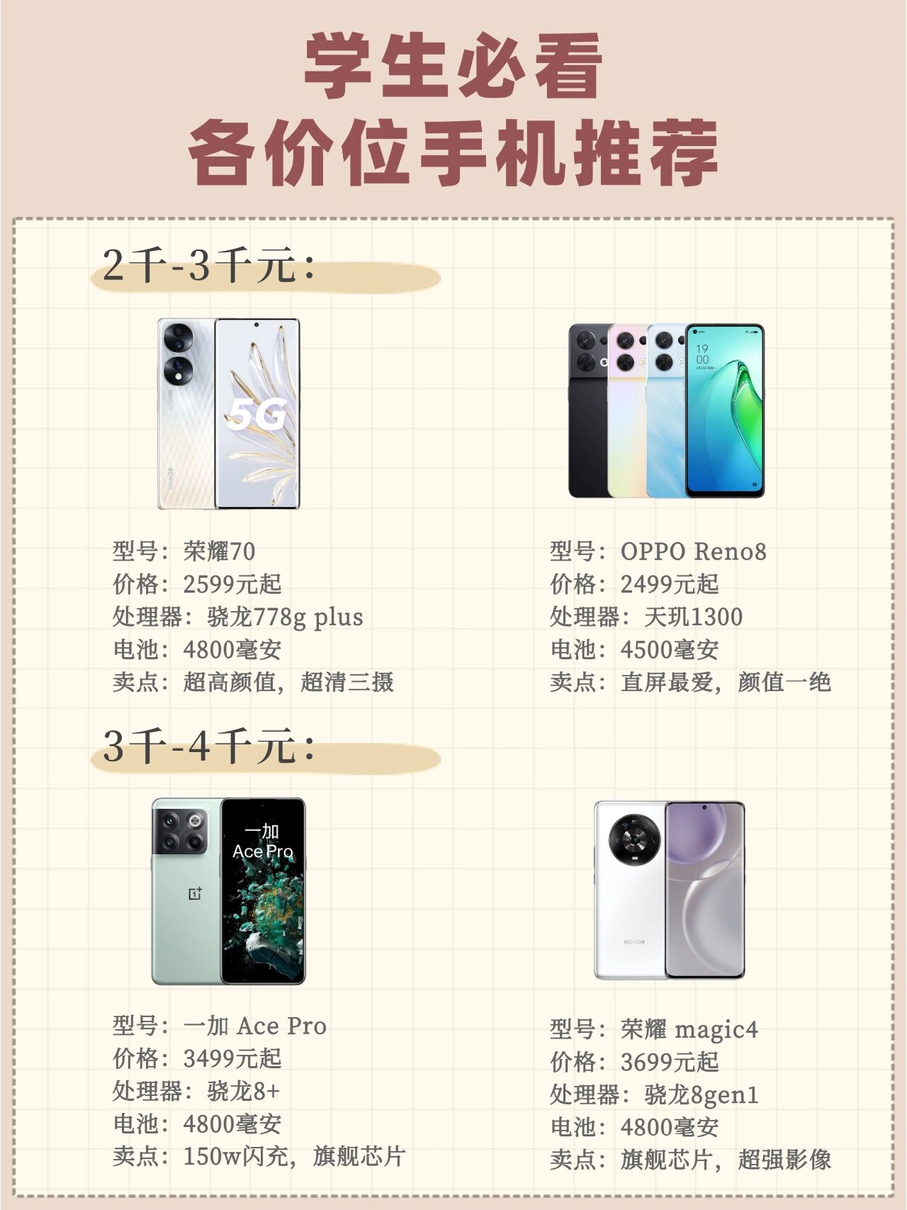 学生手机十大排行榜2025特别新排名前十名分析