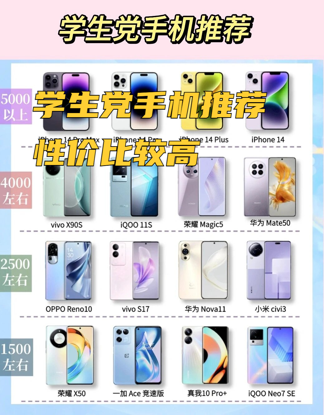 学生手机十大排行榜2025特别新排名前十名分析