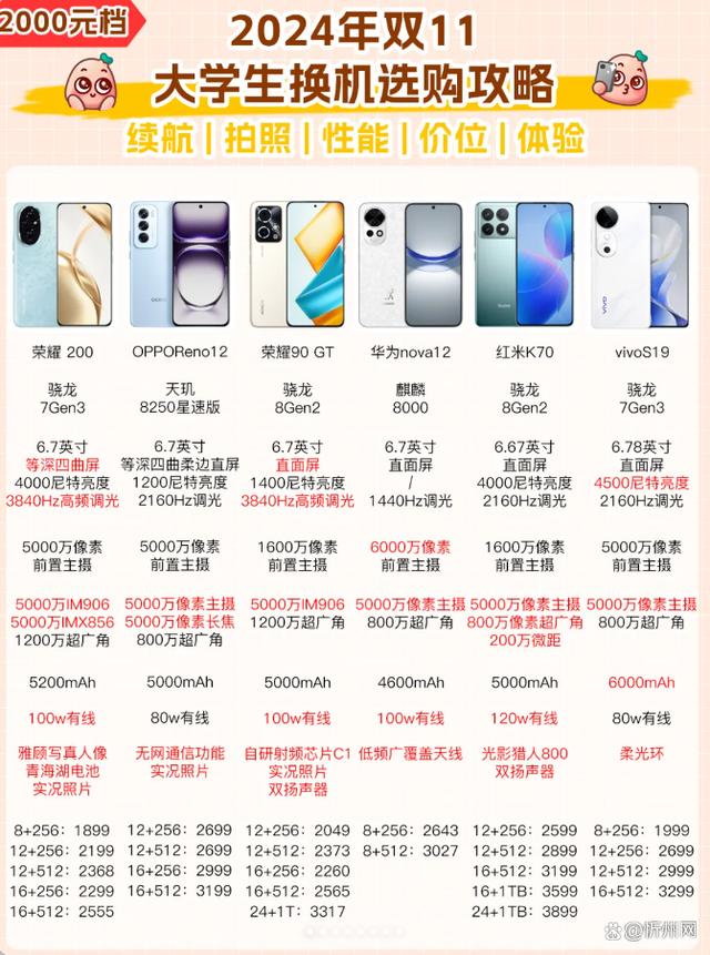 学生手机十大排行榜2025特别新排名前十名分析