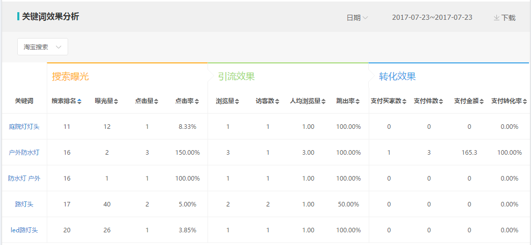 淘宝店铺SEO优化,提升搜索排名,吸引更多潜在客户 淘宝店铺SEO优化,提升搜索排名,吸引更多潜在客户