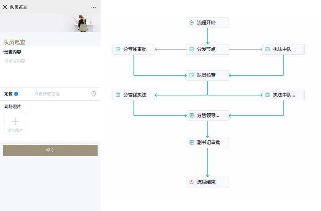 探索查单效果最佳途径