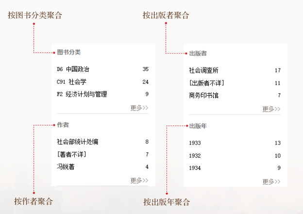 探索查单效果最佳途径