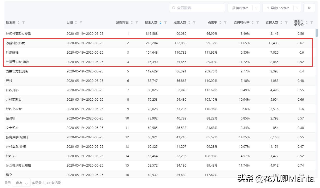 补单平台收费低，如何选择优质且经济的补单渠道