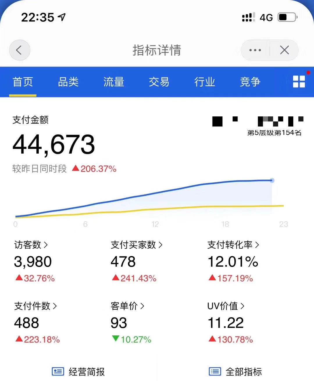 补单平台收费低，如何选择优质且经济的补单渠道