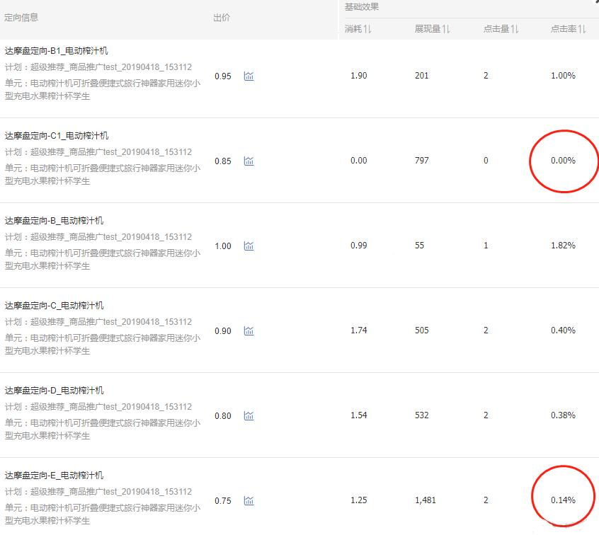 淘宝自然流量，探索与利用