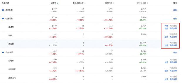 淘宝自然流量，探索与利用