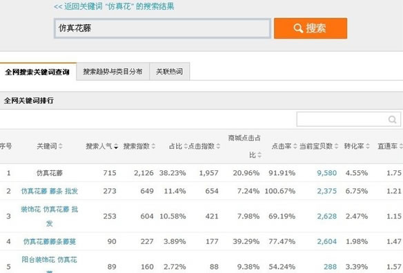 淘宝搜索排名,探索与优化策略 淘宝搜索排名,探索与优化策略