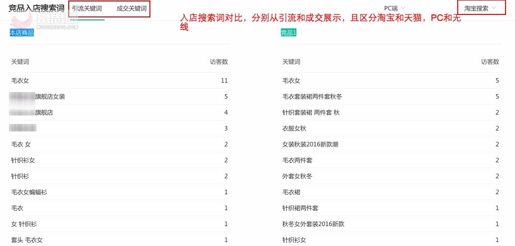 淘宝搜索排名,探索与优化策略 淘宝搜索排名,探索与优化策略