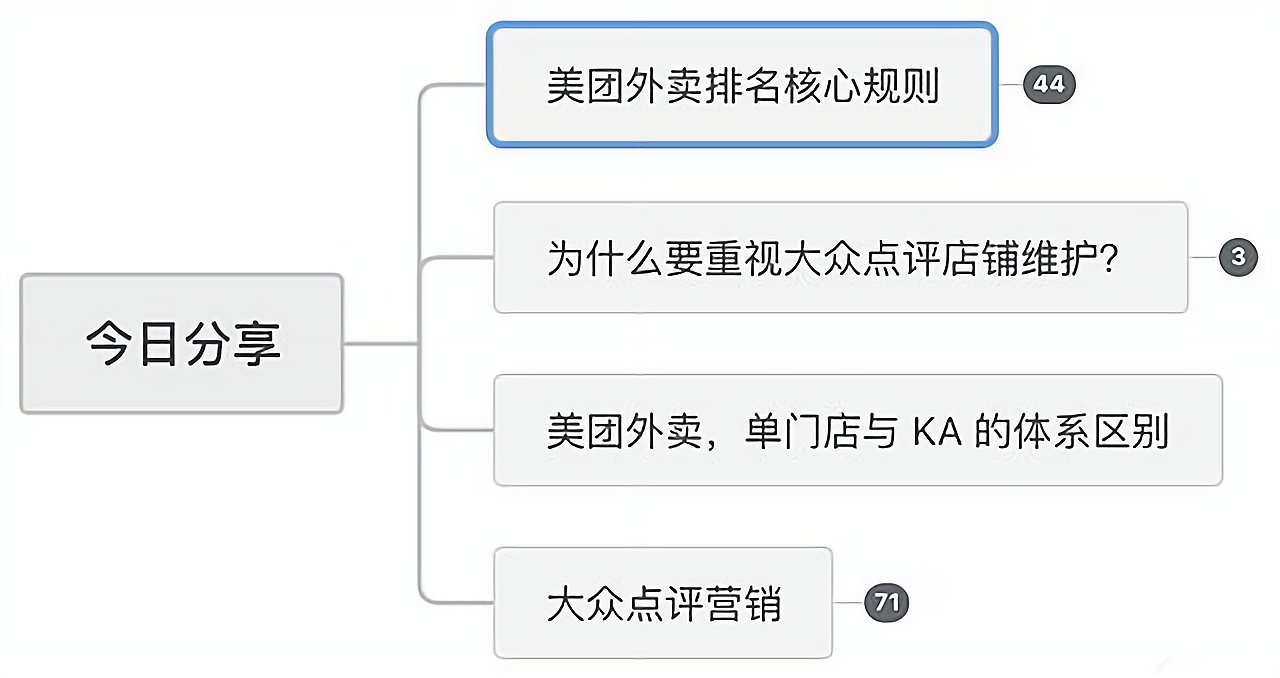 美团补单平台的安全性解析