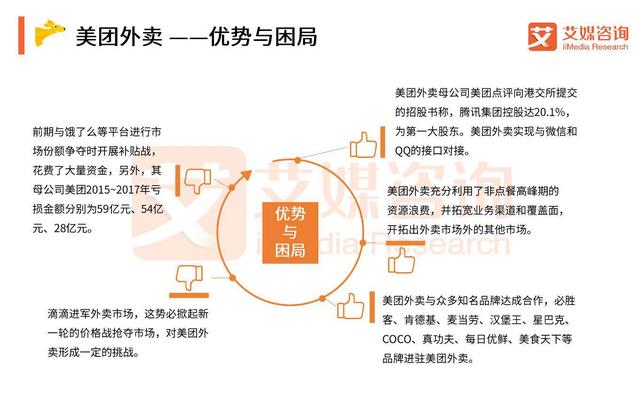 美团补单平台的安全性解析