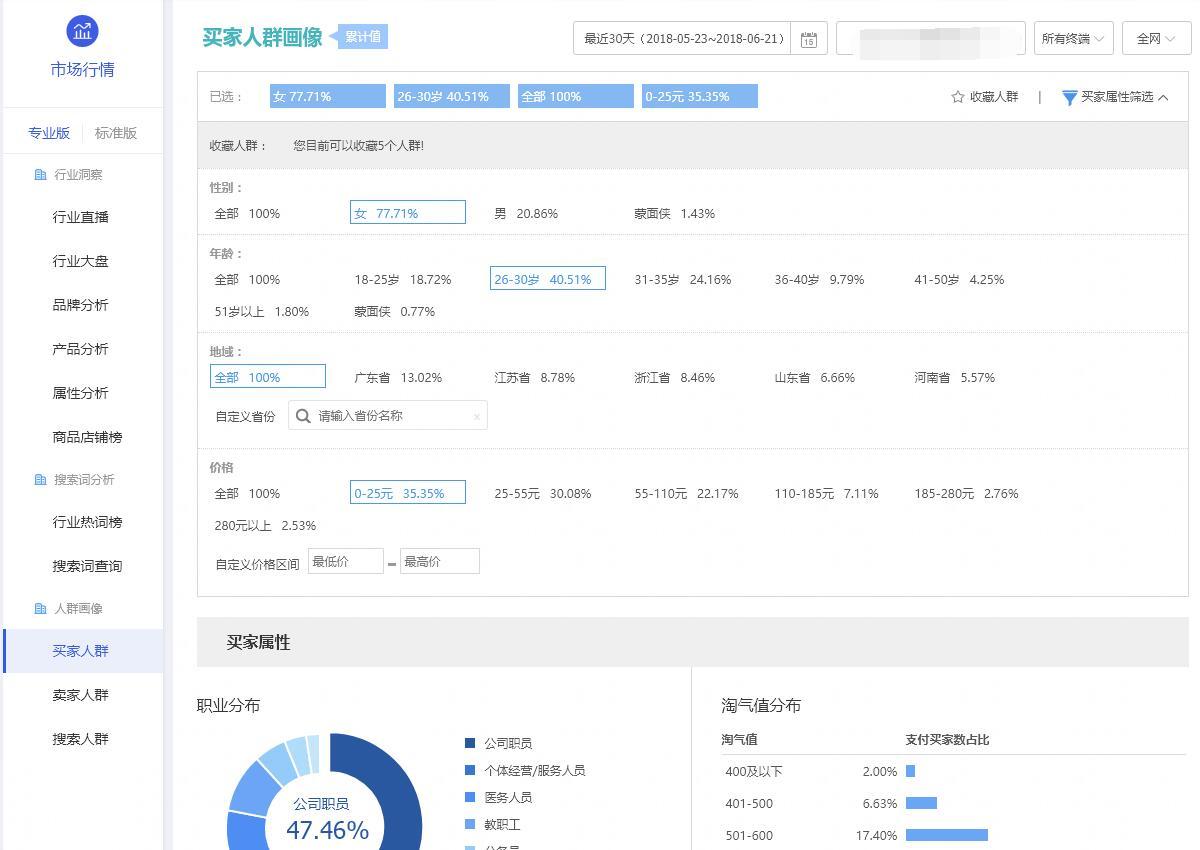 淘宝店铺爆款打造之路，策略与实战经验分享