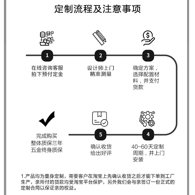 如何选择安全可靠的放单地点—全方位指南