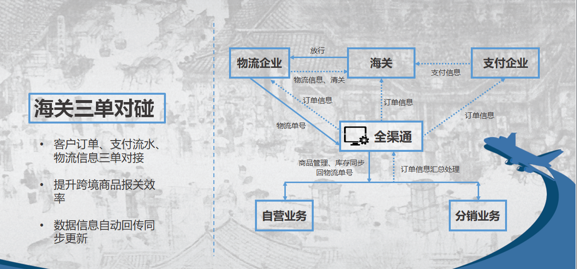 如何选择安全可靠的放单地点—全方位指南
