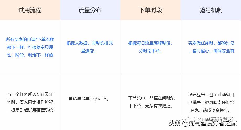 淘宝补单平台哪家更优选？深度解析几大主流补单平台