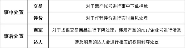 观察与识别虚假交易 观察与识别虚假交易