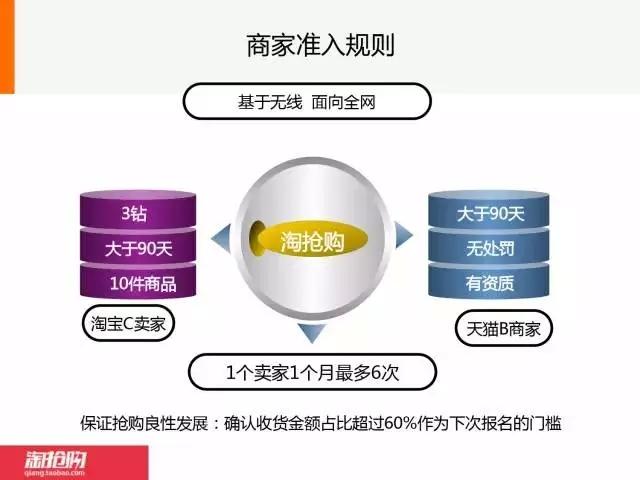 淘宝活动报名技巧，提升成功率的关键步骤