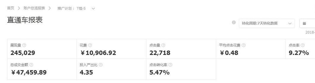 淘宝直通车，探索电商营销的利器