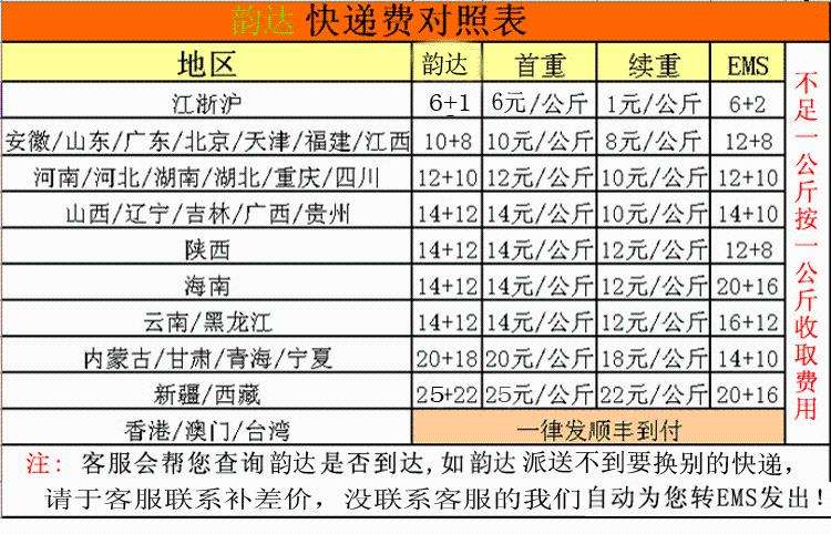 淘宝开店运费模板