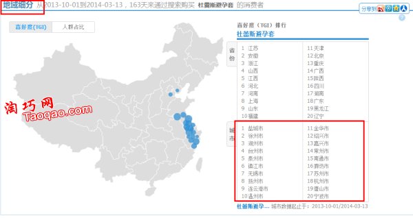 淘宝开店运费模板