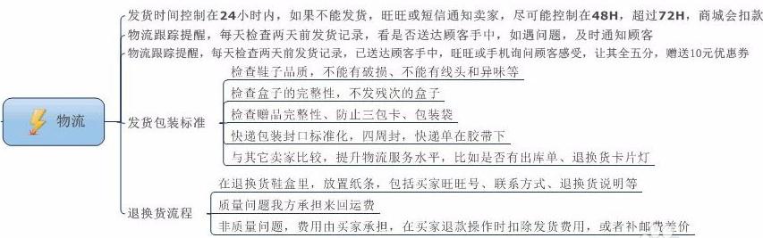 天猫补单效果的深度解析