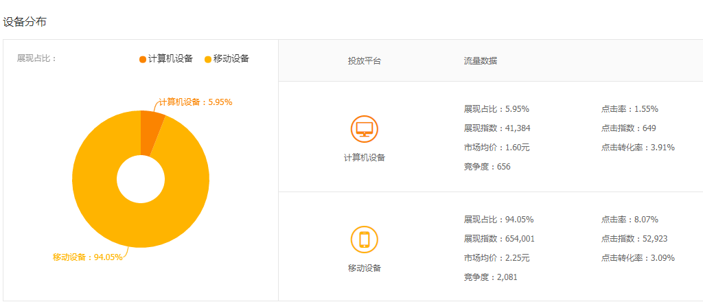 淘宝自然流量，探索与挖掘