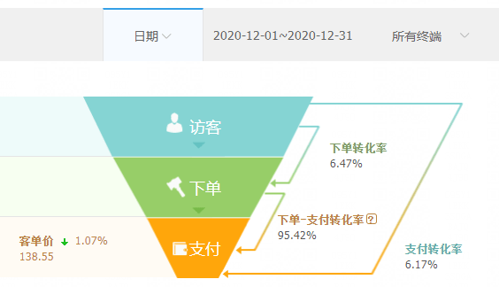 淘宝自然流量，探索与挖掘