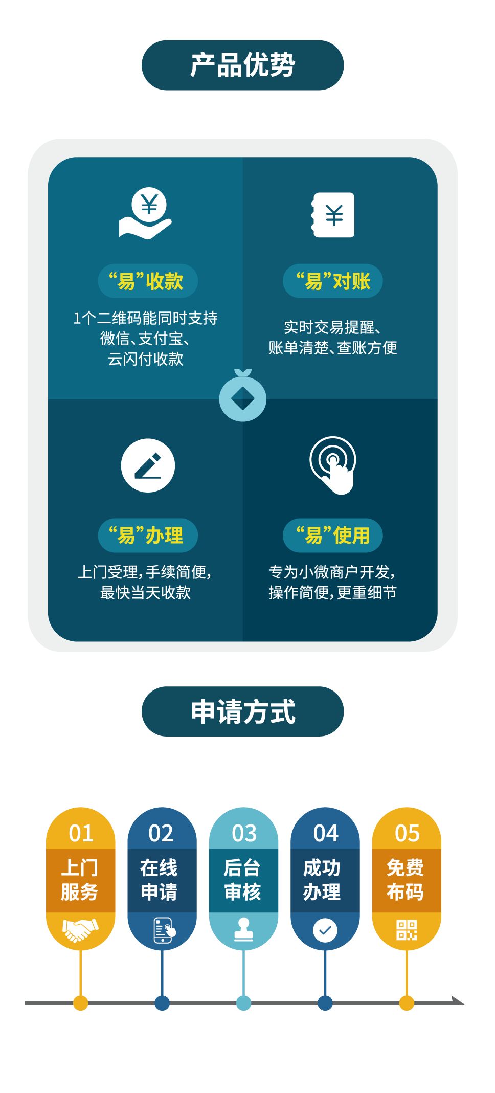 放单服务平台收费模式解析 放单服务平台收费模式解析