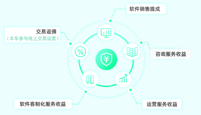 放单服务平台收费模式解析 放单服务平台收费模式解析