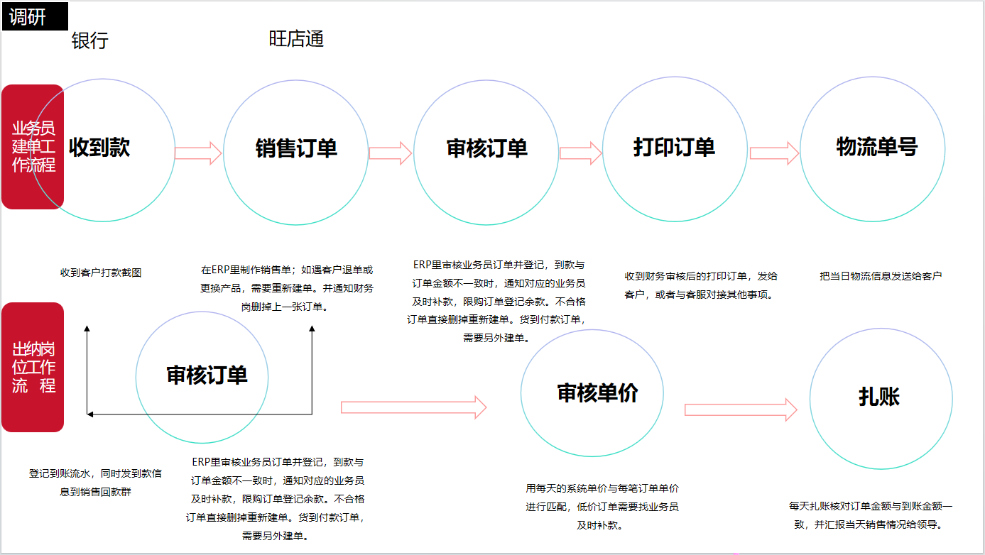 放单服务平台收费模式解析 放单服务平台收费模式解析