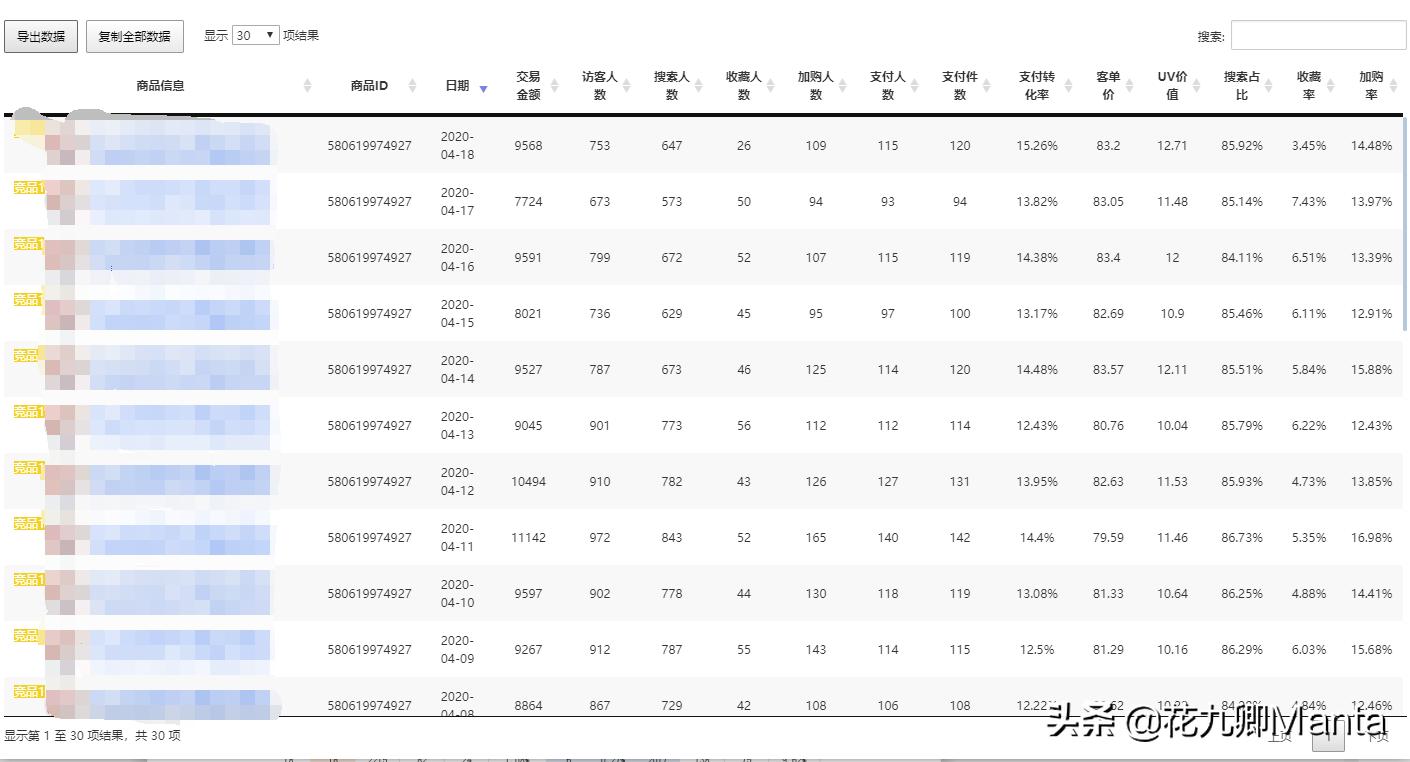 天猫补单提升排名方法