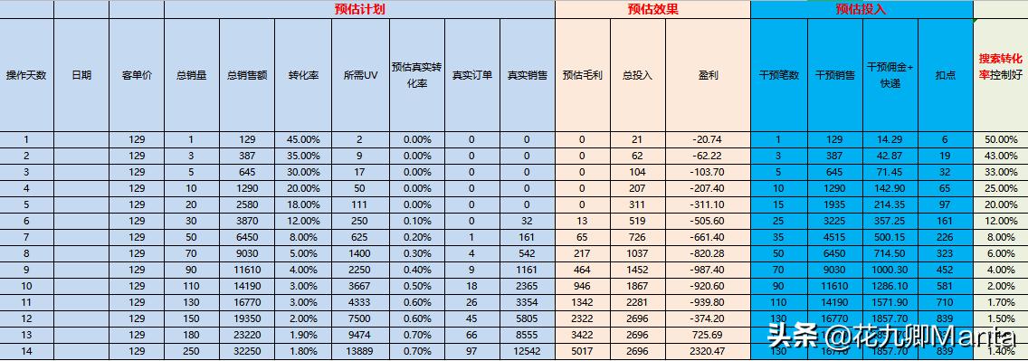 淘宝补单平台深度解析，究竟哪家更胜一筹？
