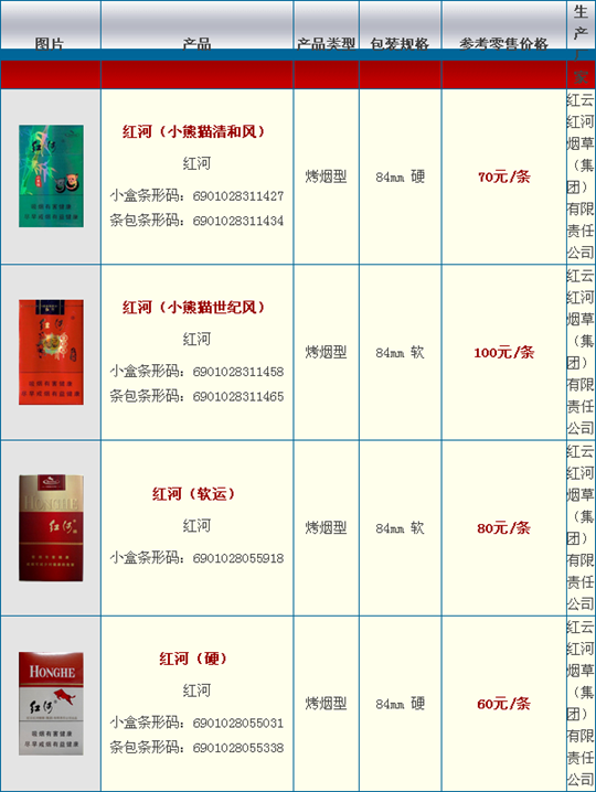 红河烟最好抽的4款推荐 红河香烟价格表图
