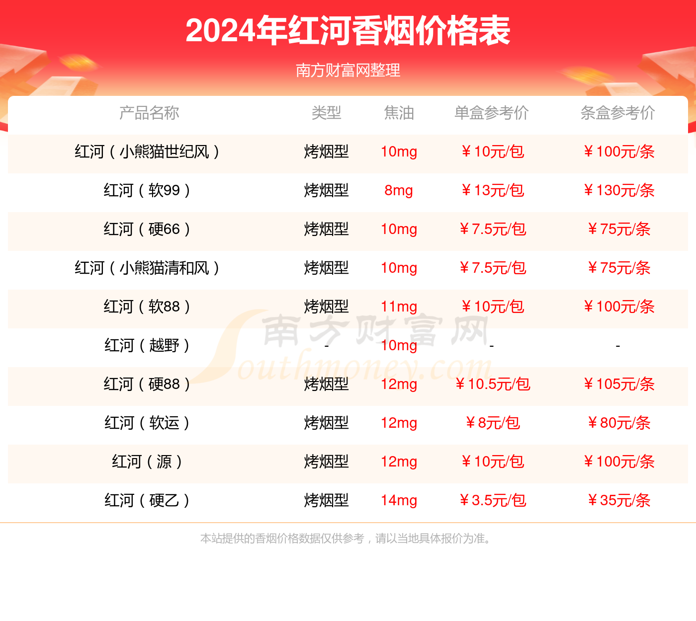 红河烟最好抽的4款推荐 红河香烟价格表图