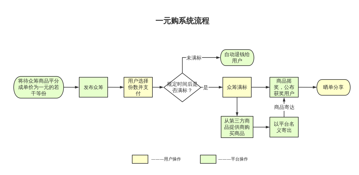 卖家放单平台操作流程 卖家放单平台操作流程