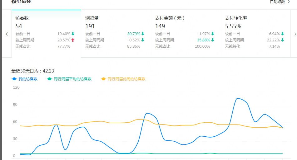 淘宝如何查看开店时间,探索淘宝店铺历史的指南 淘宝如何查看开店时间,探索淘宝店铺历史的指南