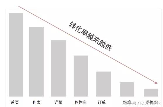 淘宝店铺复购率的重要性及其提升策略