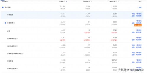 淘宝店铺复购率的重要性及其提升策略