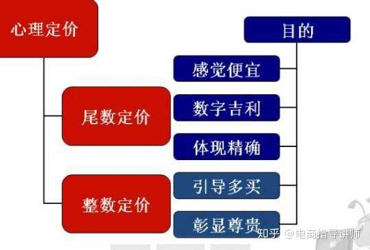 淘宝商品定价策略,探索与解析 淘宝商品定价策略,探索与解析