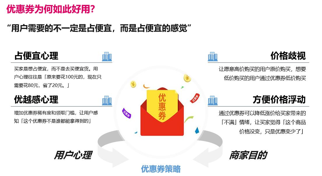 淘宝店铺复购率的重要性及其提升策略 淘宝店铺复购率的重要性及其提升策略