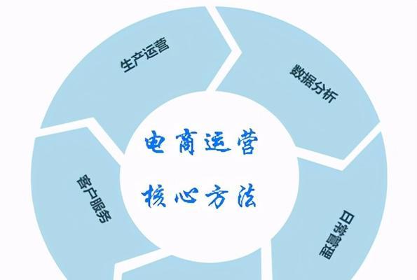 从零起步，零基础做淘宝—开启电商之旅