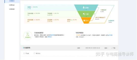 从零起步，零基础做淘宝—开启电商之旅
