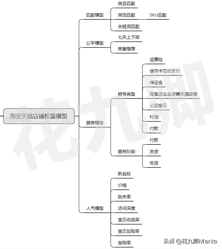 补单平台如何提升销量