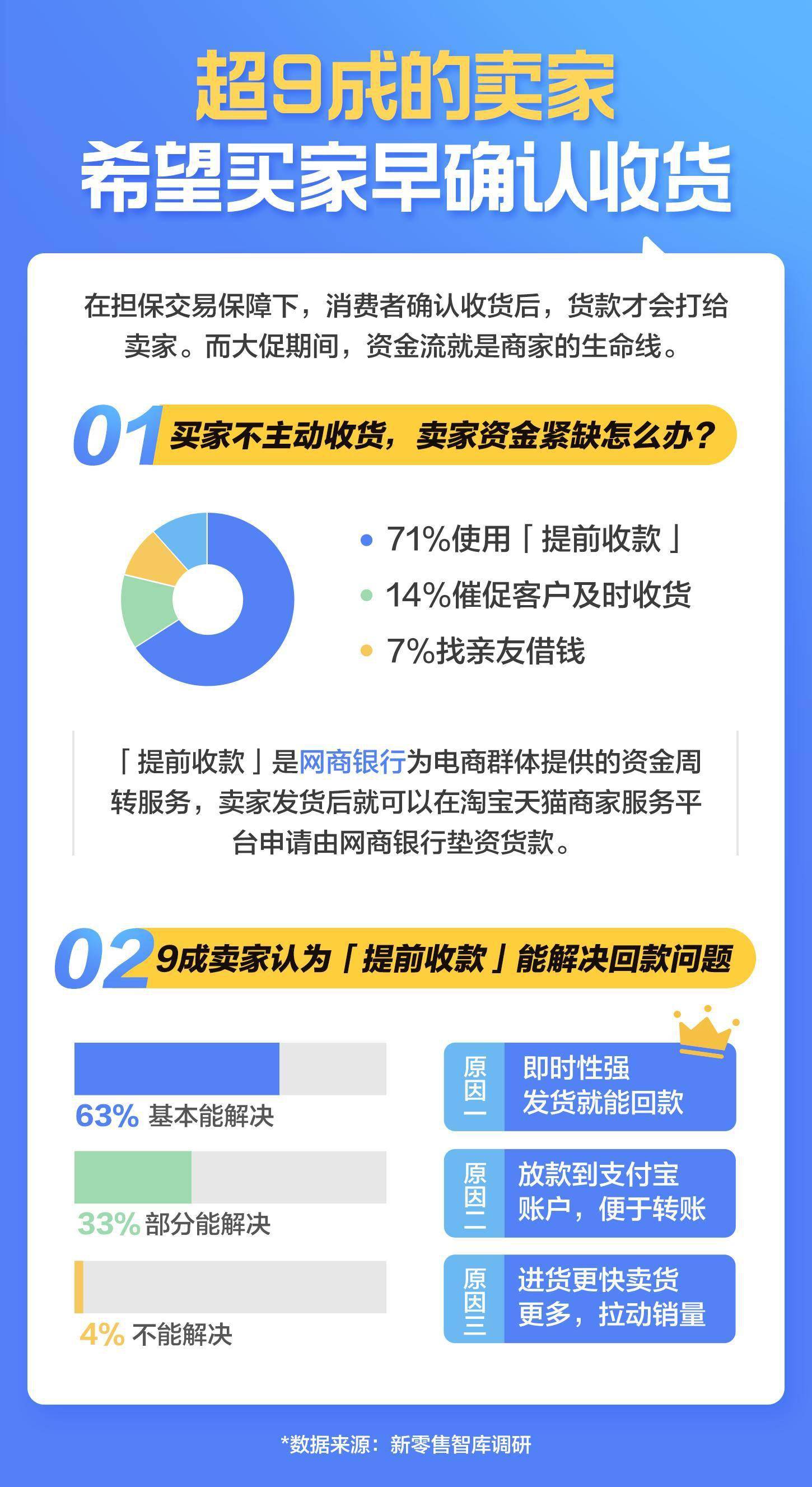 淘宝如何开通提前收款,一站式指南 淘宝如何开通提前收款,一站式指南