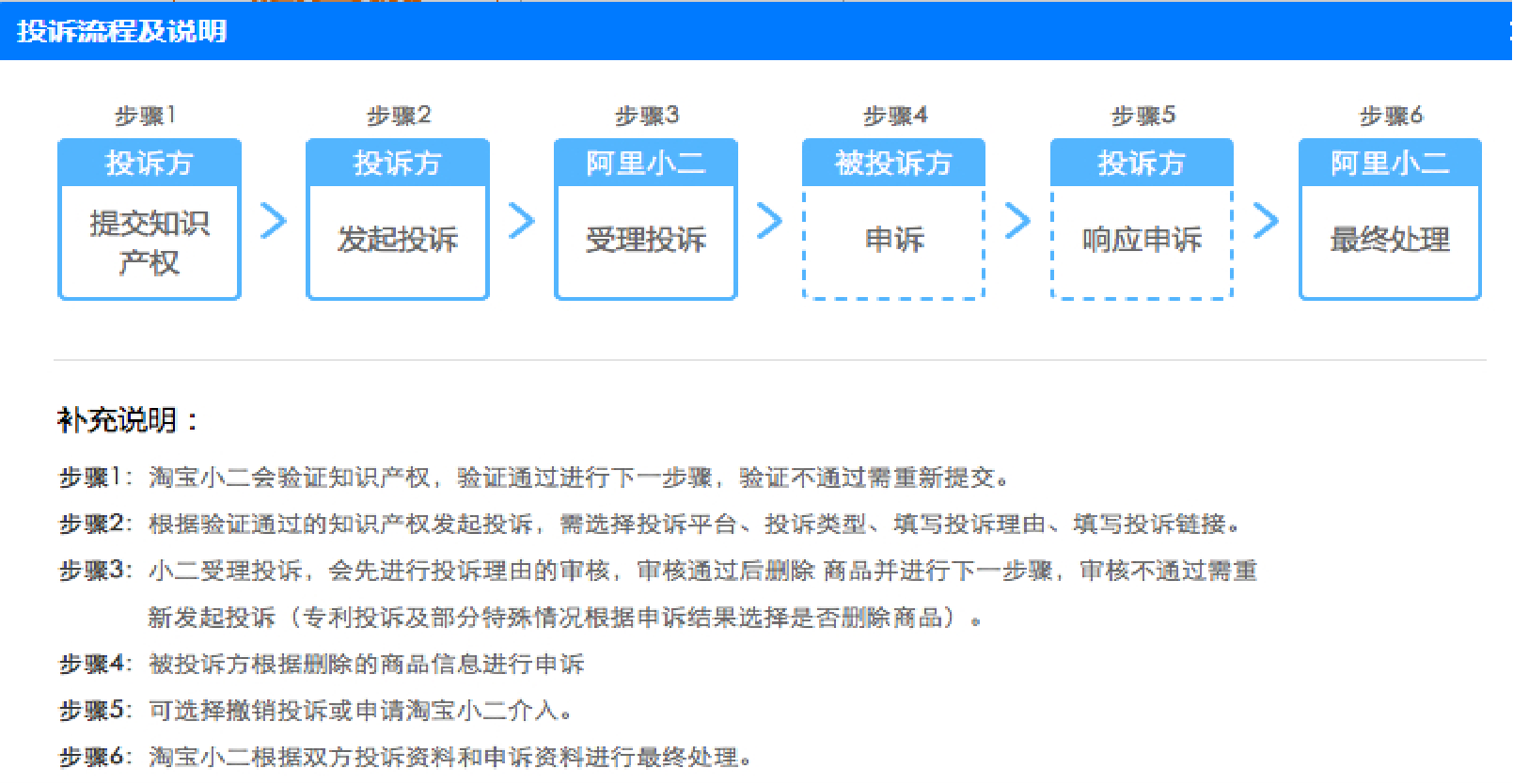 淘宝如何举证,流程、方法与技巧 淘宝如何举证,流程、方法与技巧
