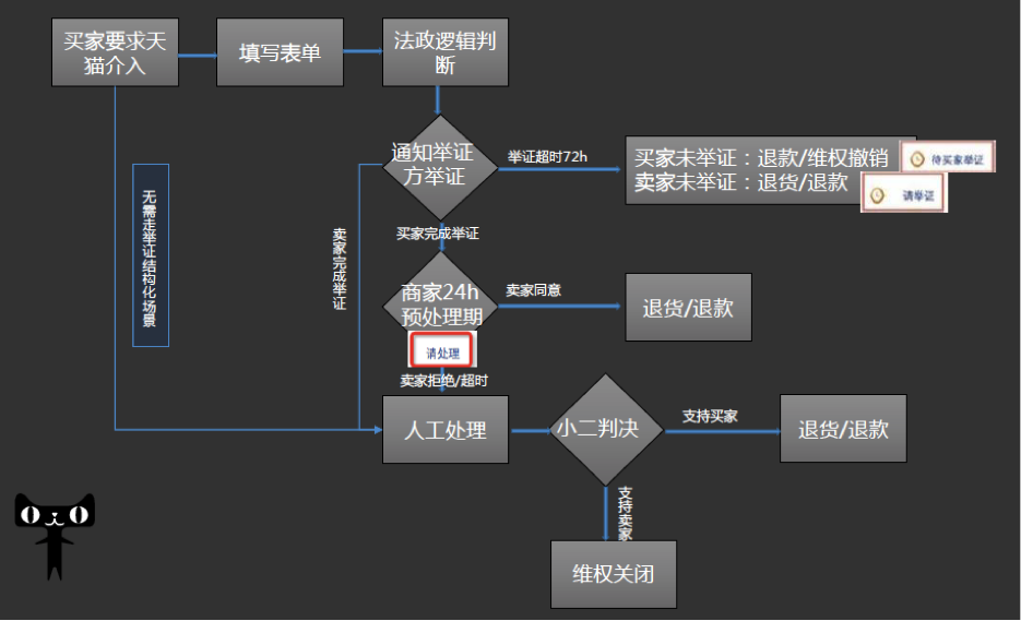淘宝如何举证,流程、方法与技巧 淘宝如何举证,流程、方法与技巧
