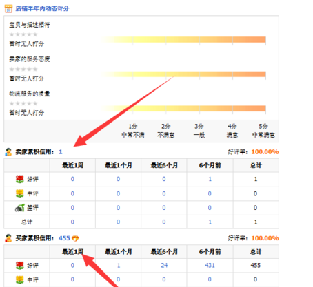 淘宝购物指南，如何读懂卖家的评价