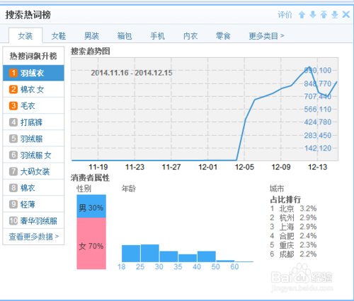 和描述,在优化商品上下架时间的同时,卖家还需要关注商品标题和描述的优化。确保标题简洁明了,包含关键词,描述准确详细,以吸引买家的注意力,提高点击率 和描述,在优化商品上下架时间的同时,卖家还需要关注商品标题和描述的优化。确保标题简洁明了,包含关键词,描述准确详细,以吸引买家的注意力,提高点击率