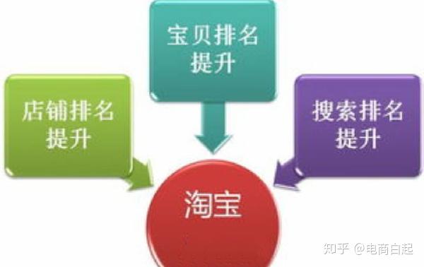 淘宝SEO优化,提升店铺流量的关键策略 淘宝SEO优化,提升店铺流量的关键策略